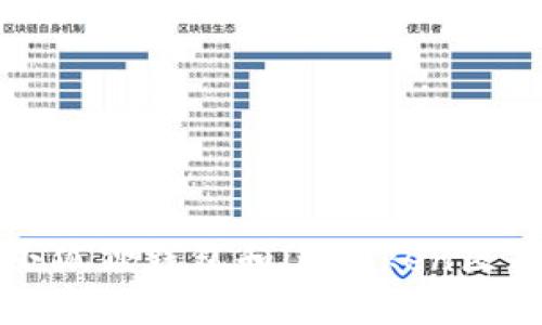 小狐狸钱包和imtoken区别