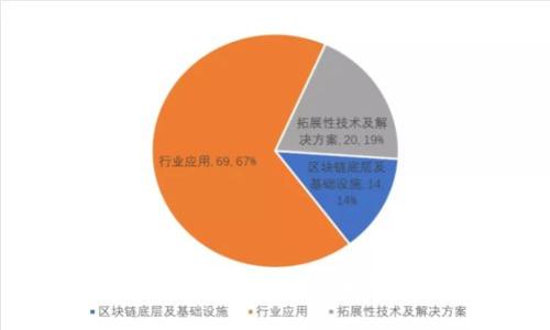 USDT火币钱包：虚拟货币存储的首选