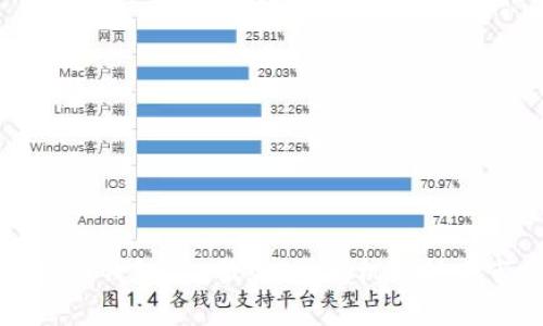 虚拟币钱包c2c服务：掌握机会抢占市场