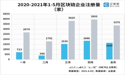 为什么比特币钱包地址会有三个？