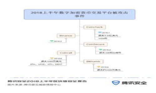 如何解决imtoken矿工费不足问题？