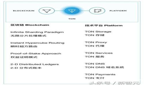 实战imToken区块链钱包开发：从零打造去中心化应用