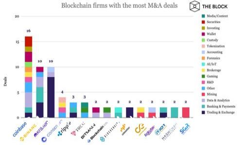 了解imtoken，一个高性能的数字钱包