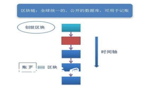 imToken钱包与火币网钱包比较：哪个安全？