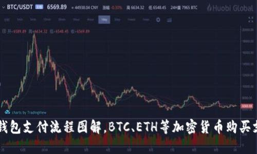 区块链钱包支付流程图解，BTC、ETH等加密货币购买支付指南