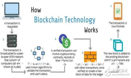 了解imtoken合约交易的流程及优势