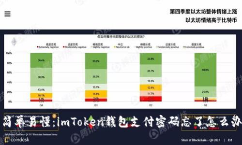 简单易懂：imToken钱包支付密码忘了怎么办