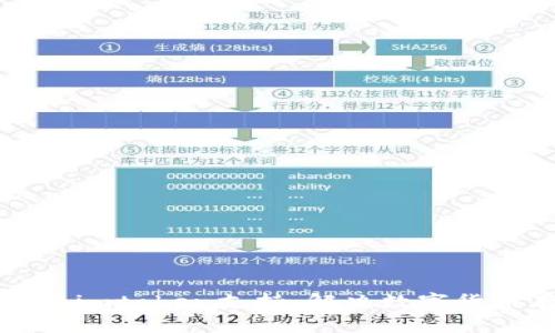 比特儿推出imtoken支持，解决数字货币存储难题