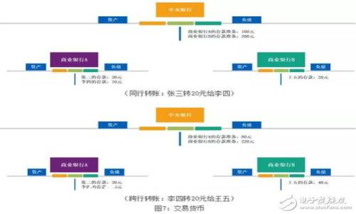 imToken 全新功能：聚合闪兑，提升用户体验