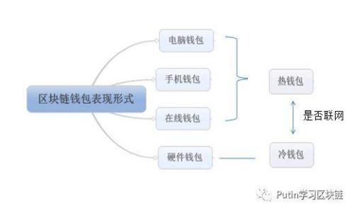 以太坊钱包支持的协议及其优势