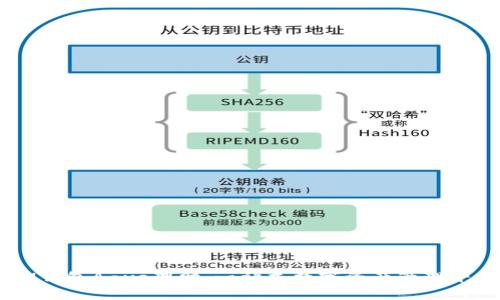 IM钱包Aave理财：一站式数字资产管理平台