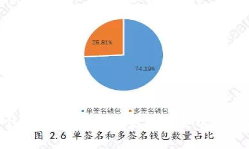 CGP钱包：一个基于以太坊的去中心化钱包