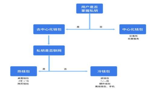 区块链钱包双端源码——打造安全高效的数字资产管理工具