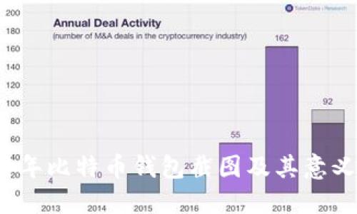 2021年比特币钱包截图及其意义探究