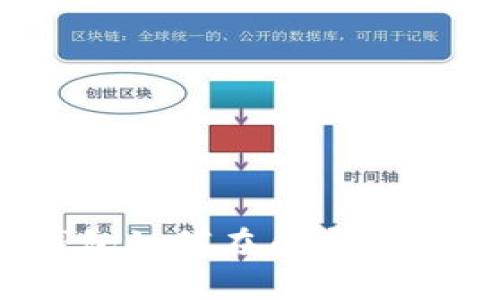 imToken钱包如何在币安智能链上操作？