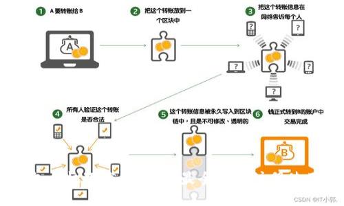 IM钱包手机下载指引 | 最全面的注册使用教程