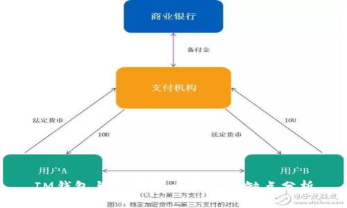 IM钱包与TP钱包：比较及优缺点分析