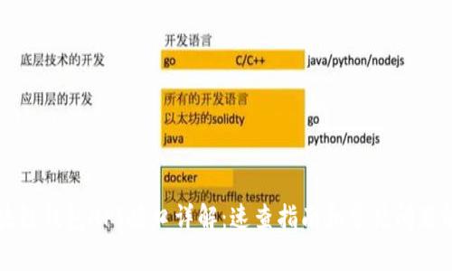 区块链钱包API接口详解：速查指南和常见问题解答