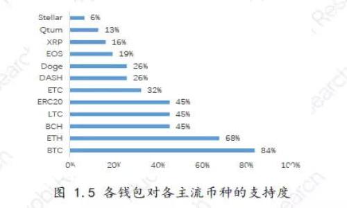 如何创建和使用以太坊钱包