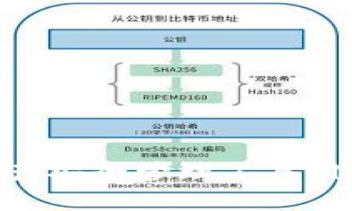 imToken钱包：链上资产安全管理工具 | 以太坊上的安全钱包