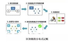 USDT电子钱包推荐，安全高