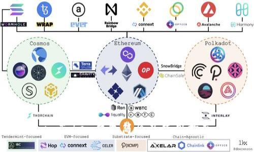 imToken钱包简介及使用指南