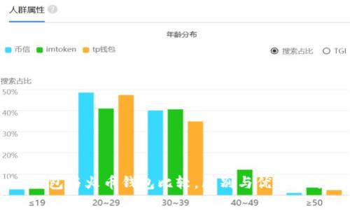 IM钱包与火币钱包比较，区别与优缺点分析