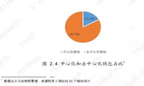 如何找回IM钱包密码，避免即时通讯资产损失