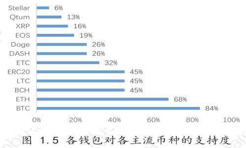 IM钱包助记词忘记了怎么办？| IM钱包助记词恢复方法