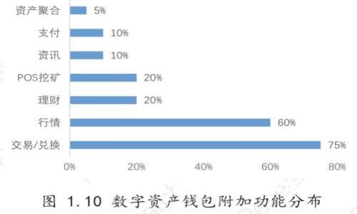 冷热钱包和IM钱包对比，哪个更适合数字货币存储？