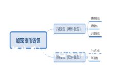 如何使用im钱包进行TRC转账