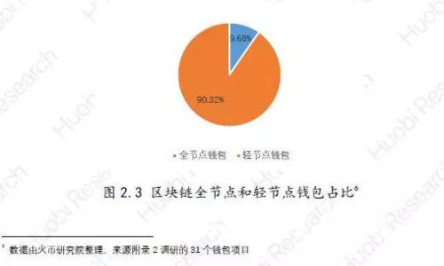 imToken钱包：如何创建多个地址？