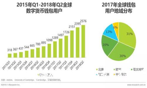 比特派钱包买币安全吗？这里有比特派钱包用户需要知道的4个关键词