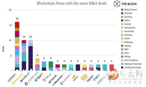 为什么我的TokenIM余额不显示？TokenIM余额不显示的解决方法，TokenIM钱包如何绑定钱包地址，TokenIM常见问题解决方案/guanjianci