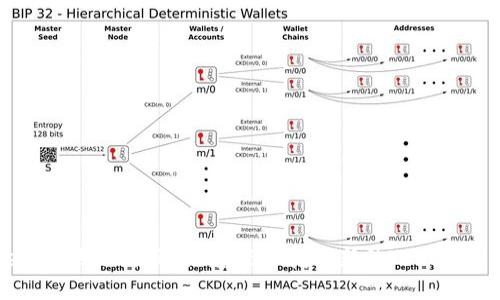 TokenIM地址更换，让您轻松找到新的TokenIM平台