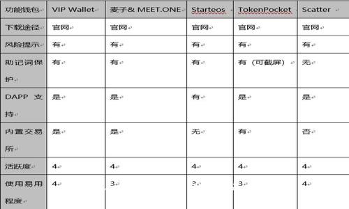 TokenIM如何保护用户隐私？