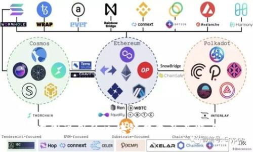 中国可用的区块链钱包及其特点