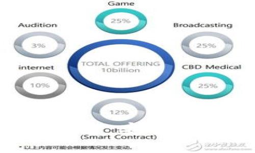 Tokenim交易平台：安全性与诚信的保证