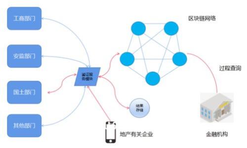 如何将USDT存入钱包