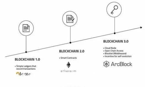 如何保护TokenIM中的数字资产不被盗