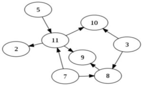 优质如何在Tokenim中删除没有币的账户

相关关键词：Tokenim, 删除, 没有币, 账户/guanjianci

内容大纲：
1. 介绍Tokenim
2. 提示：删除非零余额账户前需要清空所有交易记录
3. 如何清空交易记录
4. 如何删除没有币的账户
5. 问题一：为什么需要删除没有币的账户？
6. 问题二：如何判断账户是否有币？
7. 问题三：删除账户后，是否可以通过恢复助记词重新引入？ 
8. 问题四：删除账户后，是否可以重新创建相同名称的账户？
9. 问题五：删除账户后，是否会影响其他账户的互动能力？
10. 问题六：删除账户后，如何重新添加新的账户？
11. 问题七：删除账户前需要注意哪些事项？

详细内容：

1.介绍Tokenim 
Tokenim是一款多功能数字钱包，可以管理多种加密货币，如BTC、ETH和ERC20代币等。

2.提示：删除非零余额账户前需要清空所有交易记录
在Tokenim中，删除账户前需要清空所有交易记录，包括转账和接收记录。如果账户中还有未完成的交易，则需要先取消或完成这些交易，才能删除该账户。这是为了避免修改区块链上的交易记录，从而影响账户余额和交易历史。

3.如何清空交易记录
若要清空交易记录，请按照以下步骤操作：
- 打开Tokenim应用程序并选择要清空交易记录的账户。
- 点击该账户的“交易记录”选项卡。
- 进入交易记录页面后，逐个滑动要删除的交易记录并点击“删除”按钮。
- 确认您要删除这些交易记录，所有相关的记录将从该账户的交易历史中删除。

4.如何删除没有币的账户
若要删除没有币的账户，请按照以下步骤操作：
- 打开Tokenim应用程序并选择要删除的账户。
- 点击该账户的“设置”选项卡。
- 滑到页面底部并点击“删除”按钮。
- 在确认对话框中，输入钱包密码并点击“确认”按钮。
- 如果所有要求都满足，该账户将从您的Tokenim钱包中删除。

5.问题一：为什么需要删除没有币的账户？
删除没有币的账户可以让您更清晰地看到您在Tokenim钱包中拥有的币种，并减少由于未使用的账户数量而造成的混乱和困惑。此外，删除账户还可以帮助您提高钱包安全性，因为您只需要关注与您拥有的币种相关的账户，而不需要分心处理无用的账户。

6.问题二：如何判断账户是否有币？
在Tokenim中，您可以很容易地判断账户是否有币。只需选中该账户，然后查看其“余额”选项卡中的数字即可。如果余额大于“0”，则该账户具有币；否则，该账户没有币。

7.问题三：删除账户后，是否可以通过恢复助记词重新引入？
不可以。删除账户后，您将无法再使用该引入过该账户的助记词恢复该账户。如果您想重新使用该账户，您需要创建一个新账户并将币转移到该账户上。

8.问题四：删除账户后，是否可以重新创建相同名称的账户？
可以。删除账户后，您可以再次创建一个相同名称的账户。但是，该新账户将是一个全新的账户，与之前的账户不会有任何联系。

9.问题五：删除账户后，是否会影响其他账户的互动能力？
不会。删除一个账户只会影响该账户本身，不会影响其他账户与Tokenim钱包的互动能力。

10.问题六：删除账户后，如何重新添加新的账户？
您可以通过打开Tokenim应用程序并进入“添加账户”页面来添加新的账户。根据您的需要，可以选择从备份文件、助记词或创建一个新的账户。

11.问题七：删除账户前需要注意哪些事项？
在删除账户之前，您需要确保：
- 该账户中没有任何未完成的交易。
- 该账户的余额为0。
- 您将删除的账户不是您的主要账户，该账户不包含重要的数字资产。
- 您在确认删除之前备份了该账户的助记词或密钥文件，以便日后恢复所需的账户。