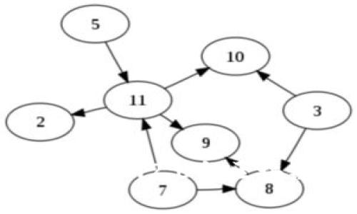 如何使用tokenim2.0向区块链写入数据？