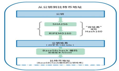 比太钱包为什么比特币价格不更新？