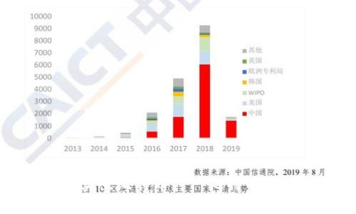 火币钱包中如何卖出比特币？ | 比特币交易相关问题解答