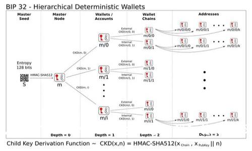 如何避免使用TokenIM2.0钱包时遭遇钱包转账假图的风险？