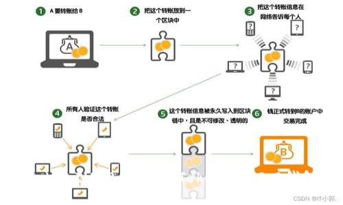 如何导入TokenIM 2.0钱包？TokenIM 2.0钱包导入教程