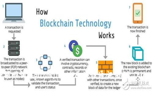 TokenIM 2.0,/guanjianci余额回调,/guanjianci区块链通讯协议,/guanjianci智能合约/guanjianci