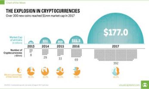 ## 如何通过Heco转入Tokenim：全面指南