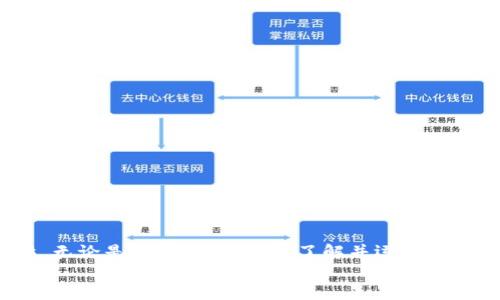 如何使用私钥导入TokenIM 2.0：全方位指南

关键词：TokenIM 2.0, 私钥导入, 数字货币, 钱包安全

内容大纲：
1. 引言
   - 数字货币钱包的重要性
   - TokenIM 2.0的特点
2. 什么是私钥？
   - 私钥的定义
   - 私钥的作用
   - 私钥与公钥的关系
3. TokenIM 2.0概述
   - TokenIM 2.0的功能
   - 如何下载和安装TokenIM 2.0
   - TokenIM 2.0的安全设置
4. 如何导入私钥
   - 导入私钥的步骤
   - 通过TokenIM 2.0导入私钥的详细流程
   - 注意事项
5. 导入成功后的操作
   - 查看资产
   - 发送和接收Token
   - 进一步的安全措施
6. 常见问题解答
   - 私钥丢失怎么办？
   - 如何保护私钥？
   - 可以使用同一私钥创建多个钱包吗？
   - TokenIM 2.0支持哪些类型的Token？
   - 如何备份TokenIM 2.0钱包？
   - 导入私钥后，如何查看交易历史？
   - TokenIM 2.0的客户支持如何联系？
7. 结论
   - 私钥的重要性总结
   - 使用TokenIM 2.0的优势

以下是围绕大纲的详细内容：

### 1. 引言
数字货币作为一种新兴的资产类别，迅速吸引了大众的关注。相较于传统金融市场，数字货币不仅提供了更高的灵活性和透明度，还能为用户带来潜在的投资回报。对于参与数字货币市场的用户而言，安全地存储和管理资产是至关重要的。在这方面，选择合适的钱包工具显得尤为关键。TokenIM 2.0作为一款功能强大且安全性较高的数字货币钱包，受到越来越多用户的青睐。
本教程将详细介绍如何通过私钥导入TokenIM 2.0，以帮助用户在不同设备上安全地访问其数字资产。

### 2. 什么是私钥？
私钥的定义
私钥是与钱包关联的一串随机字符，用于证明您的身份和拥有访问特定数字资产的权利。在区块链技术中，私钥至关重要，它用于电子签名交易，确保只有持有者可以使用其相关资产。

私钥的作用
私钥的主要作用在于安全地管理和控制数字资产。使用私钥，用户可以创建新的交易、转移资金等。只有通过正确的私钥，您才能访问您的钱包内的加密货币。

私钥与公钥的关系
公钥与私钥是成对存在的，公钥可以被其他人查看并用于发送加密货币给您，而私钥则需保密，绝不可泄露。它是确保您资产安全的根本。

### 3. TokenIM 2.0概述
TokenIM 2.0的功能
TokenIM 2.0不仅支持多种数字资产，还具有安全管理、实时交易、Swap、DeFi等多重功能。用户能够方便地进行资产管理，实现多链互通。

如何下载和安装TokenIM 2.0
用户可以通过官方网站或各大应用商店下载TokenIM 2.0。安装过程简单，用户按照提示步骤进行下载并安装即可。

TokenIM 2.0的安全设置
安装完成后，用户可以选择启用多重签名、设置交易密码等，以增强钱包的安全性。同时，用户还应定期更新应用程序的最新版本，以保持安全性。

### 4. 如何导入私钥
导入私钥的步骤
1. 首先打开TokenIM 2.0，并进入主界面。
2. 点击“导入钱包”选项。

通过TokenIM 2.0导入私钥的详细流程
3. 在弹出的窗口中，选择“私钥导入”。
4. 输入您的私钥，确认信息无误后，点击“确认”。
5. 完成后，您就可以看到您的资产了。

注意事项
在导入私钥时，请确保私钥的来源安全、合法。避免在公共场合输入私钥，以免被他人窃取。

### 5. 导入成功后的操作
查看资产
导入成功后，用户可以在主界面查看导入的资产。系统会自动同步资产信息。

发送和接收Token
用户可以通过钱包选择发送或接收Token，按照提示完成交易。确保在发送前仔细核对地址和金额，以免因为输错导致资产损失。

进一步的安全措施
用户在使用TokenIM 2.0时，建议定期备份私钥，确保在设备损坏或丢失时能够找回资产。同时启用多项安全设置，以保护账户安全。

### 6. 常见问题解答
私钥丢失怎么办？
若私钥丢失，您将无法再访问相应的钱包及其资产。因此，务必妥善保管私钥。如有遗失，建议查看是否有相关的备份文件。

如何保护私钥？
私钥应存储在安全的环境中，推荐使用硬件钱包或者纸钱包进行存储。同时，避免在互联网公开分享私钥。

可以使用同一私钥创建多个钱包吗？
一个私钥对应一个公钥及相应的钱包。因此，建议为不同的钱包创建不同的私钥，以增加安全性。

TokenIM 2.0支持哪些类型的Token？
TokenIM 2.0支持多种主流的数字货币和Token，包括ETH、BTC、ERC20等多种常见资产。用户可以在钱包中一站式管理各类资产。

如何备份TokenIM 2.0钱包？
用户可以通过导出助记词或私钥的方式进行背 p。建议定期备份，并将备份存储在安全的地方。

导入私钥后，如何查看交易历史？
导入后的交易历史可以在TokenIM 2.0的资产管理界面中查看，系统会自动同步您的所有交易记录。

TokenIM 2.0的客户支持如何联系？
如用户在使用过程中遇到问题，可以通过TokenIM官方的客服渠道联系支持团队，获得帮助。

### 7. 结论
在数字货币的世界中，私钥是用户资产安全的核心。对于使用TokenIM 2.0的用户而言，掌握私钥的正确导入和管理方式，将有助于提升数字资产管理的安全性和便利性。无论是新手还是老手，了解并运用这些技能，都是保护个人投资的关键。
希望本文能为您在TokenIM 2.0的使用中提供有用的指导，让您无忧地管理您的数字资产。