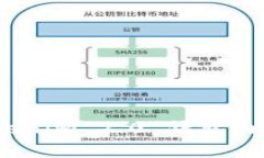 全面解析：Tokenim 2.0 钱包